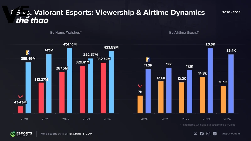 Counter Strike 2 vs VALORANT 3