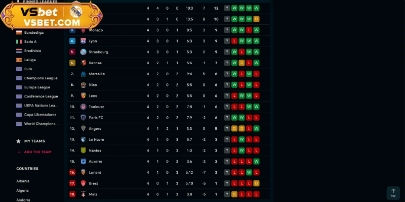 Diễn biến kịch tính trên bảng xếp hạng Ligue 1