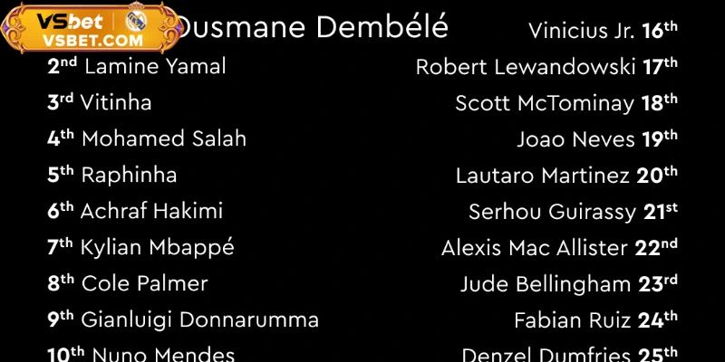 Những ngôi sao trẻ mới của làng túc cầu